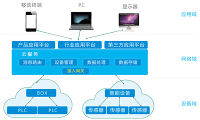 中國制造2025的起點(diǎn) 數(shù)據(jù)處理服務(wù)的戰(zhàn)略意義與發(fā)展路徑