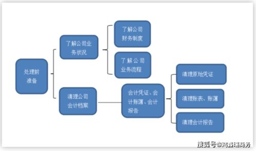 厲害！學(xué)會這9個步驟，處理亂賬再也不用愁