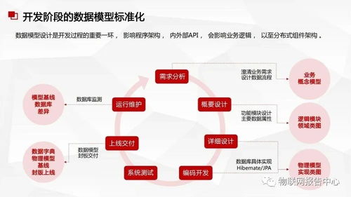 數(shù)據(jù)中臺與數(shù)據(jù)治理服務(wù)方案 構(gòu)建高效數(shù)據(jù)處理服務(wù)體系
