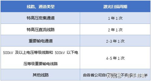 智能巡檢行業(yè)發(fā)展現(xiàn)狀 面臨機(jī)遇及發(fā)展趨勢預(yù)測 附報告目錄