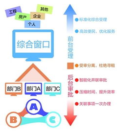 南沙區(qū)政數(shù)局以數(shù)據(jù)驅(qū)動服務(wù)革新，力促窗口作風(fēng)提質(zhì)增效
