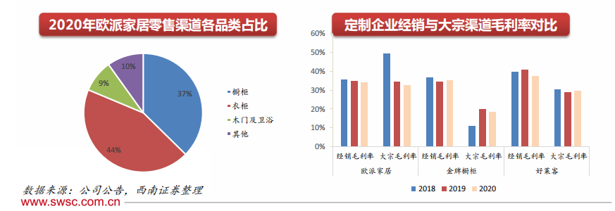 歐派家居營(yíng)銷(xiāo)模式策劃方案 匹配優(yōu)質(zhì)裝企，挖掘經(jīng)銷(xiāo)商動(dòng)能