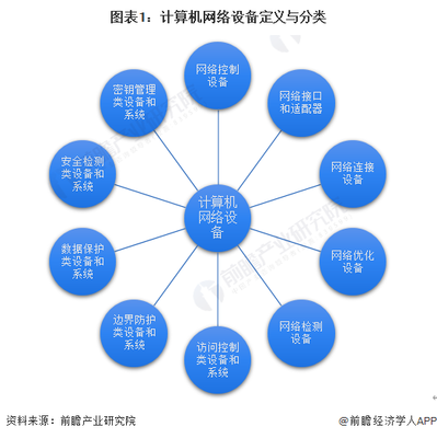 計(jì)算機(jī)網(wǎng)絡(luò)設(shè)備 定義、分類與技術(shù)開發(fā)前沿